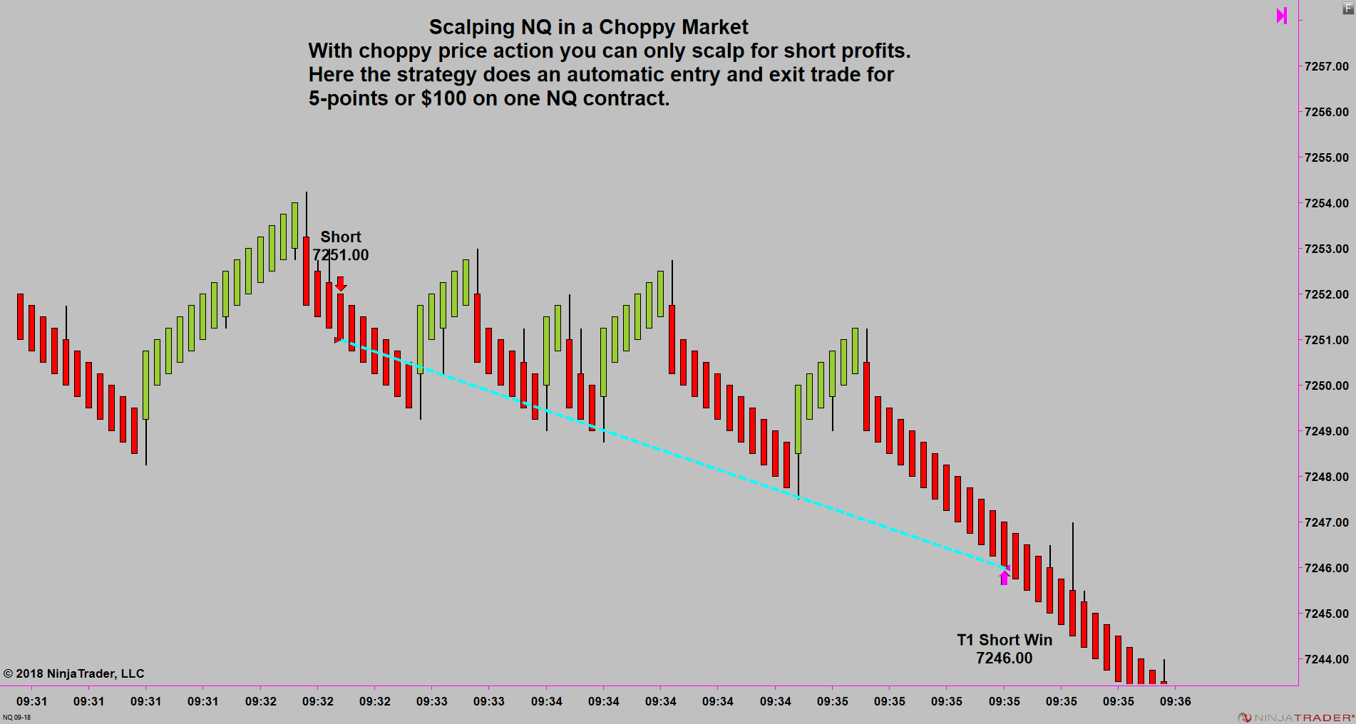 Futures trading FAQ