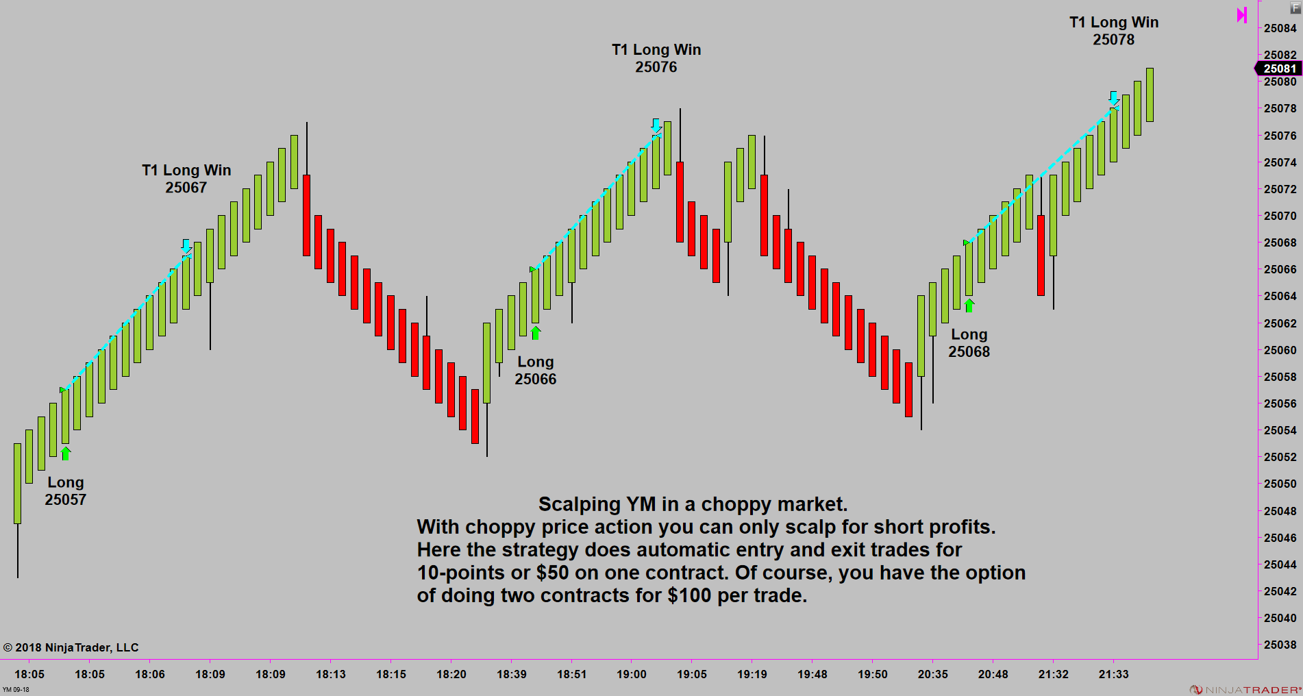 Best online brokers for day trading in July 2020